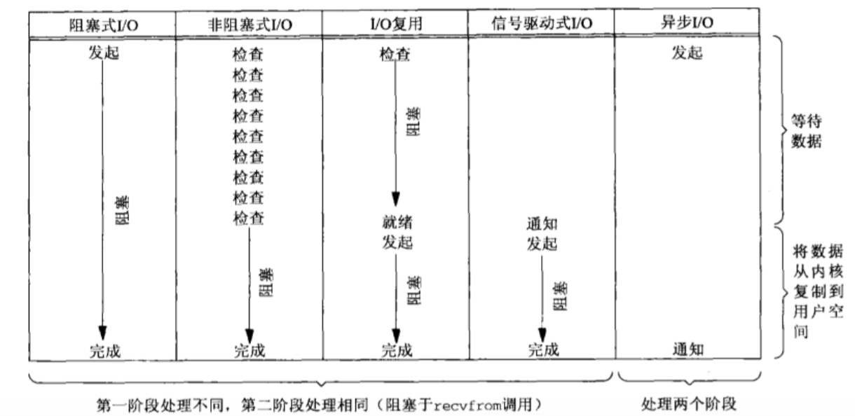 模型的比较